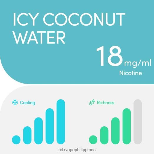 RELX Pod Pro - 2 Pods - RELX Philippines Icy Coconut Water 280H6L21