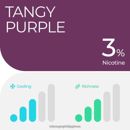 RELX Pod Pro - 2 Pods - RELX Store Manila Tangy Grape 280H6L8