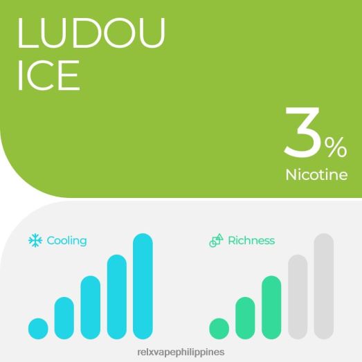 RELX Pod Pro - 2 Pods - RELX Vape Manila Ludou Ice 280H6L17