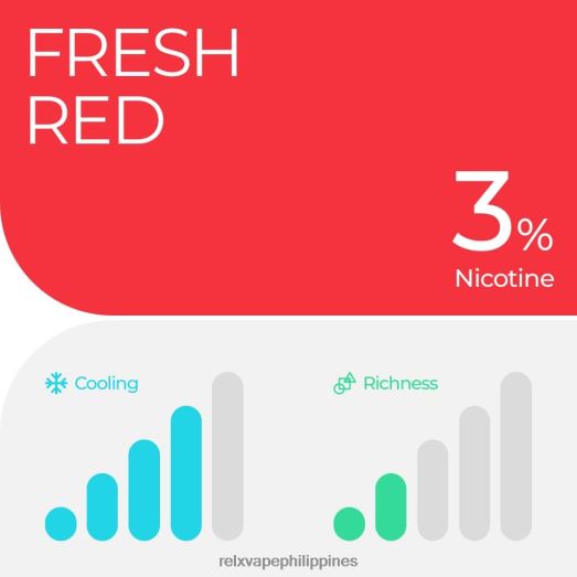RELX Pod Pro - 2 Pods - RELX Vape Manila Watermelon Ice 280H6L7